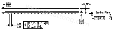 原來PCB的綠漆及絲印層厚度會影響錫膏量造成BGA短路？