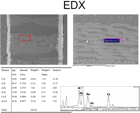 ACF(Conductive Anodic Filament，導墊性細絲物，陽極性玻璃纖維絲漏電現(xiàn)象)。用EDX打出來Au(金)的元素介于通孔與盲孔之間第一個位置。