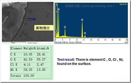 污染物的EDX分析結果。有C(碳)、O(氧)、Cl(氯)、Ni(鎳)，沒有金(Au)的成份。其中C及O都有偏高的現象。