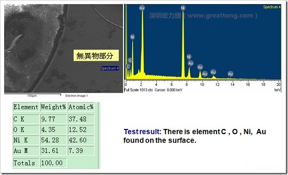 無異物污染的EDX分析結果。有C(碳)、O(氧)、Ni(鎳)、Au(金)，少了氯(Cl)的成份