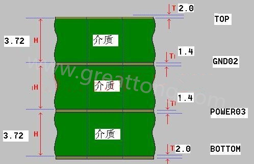 接下來算層疊厚度，假設客戶給定板厚為1.6mm。
