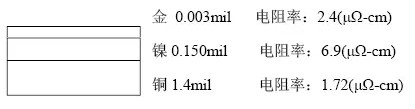 隨著信號的頻率越來越高，因趨膚效應造成信號在多鍍層中傳輸的情況對信號質量的影響越明顯：