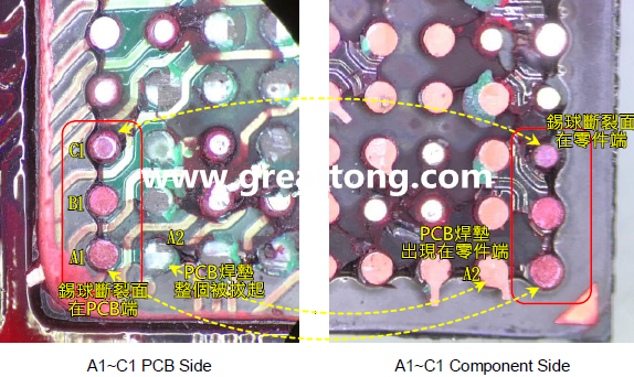 看左邊PCB端的圖，可以看到A1、B1錫球的直徑似乎與C1不一樣，C1感覺比較小，這是因為A1、B1錫球的斷裂面出現在PCB端，所以看到是PCB上焊墊/焊盤的直徑，而C1錫球的斷裂面則在零件端，所以其直徑比較小，一般來說同一顆BGA錫球，PCB上的焊墊會比零件上的焊墊來得大，其實如果仔細看PCB端C1的錫球，應該還是看得出來斷裂面下方還是有模糊的球體形狀，其大小應該等同于A1及B1，其此可以更加確定C1的斷裂面在零件端，因為錫球整個黏在PCB焊墊上。
