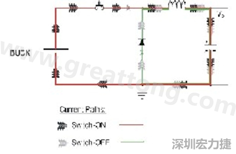 高di/dt的交流電在PCB導線周圍產生大量磁場，該磁場是該電路內其他元件甚至同一或鄰近PCB上其他電路的主要干擾源。