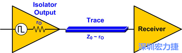 圖4：來源阻抗匹配：Z0至rO。