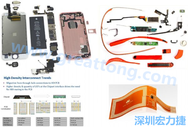 iPhone 6s、GoogleGlass等行動(dòng)/穿戴裝置，內(nèi)部就使用大量FPC軟板與HDI高密度PCB。